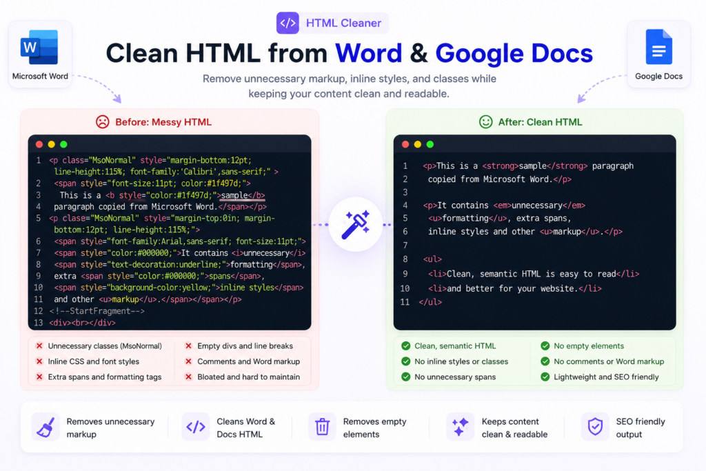 Cleaning unnecessary HTML markup copied from Word and Google Docs