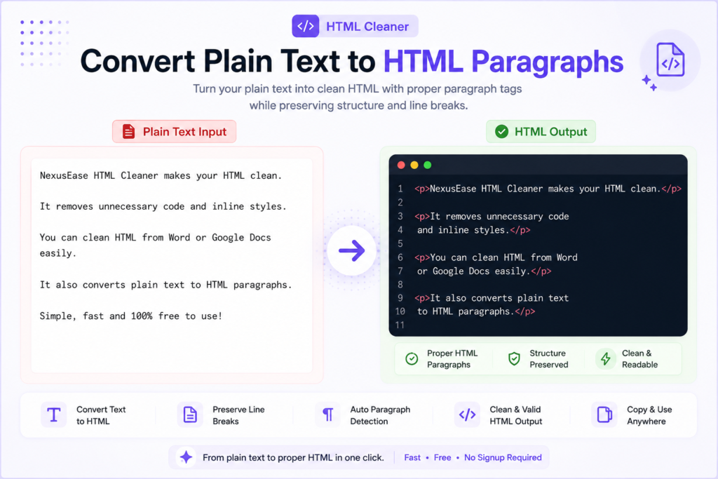 Converting plain text into clean HTML paragraph tags