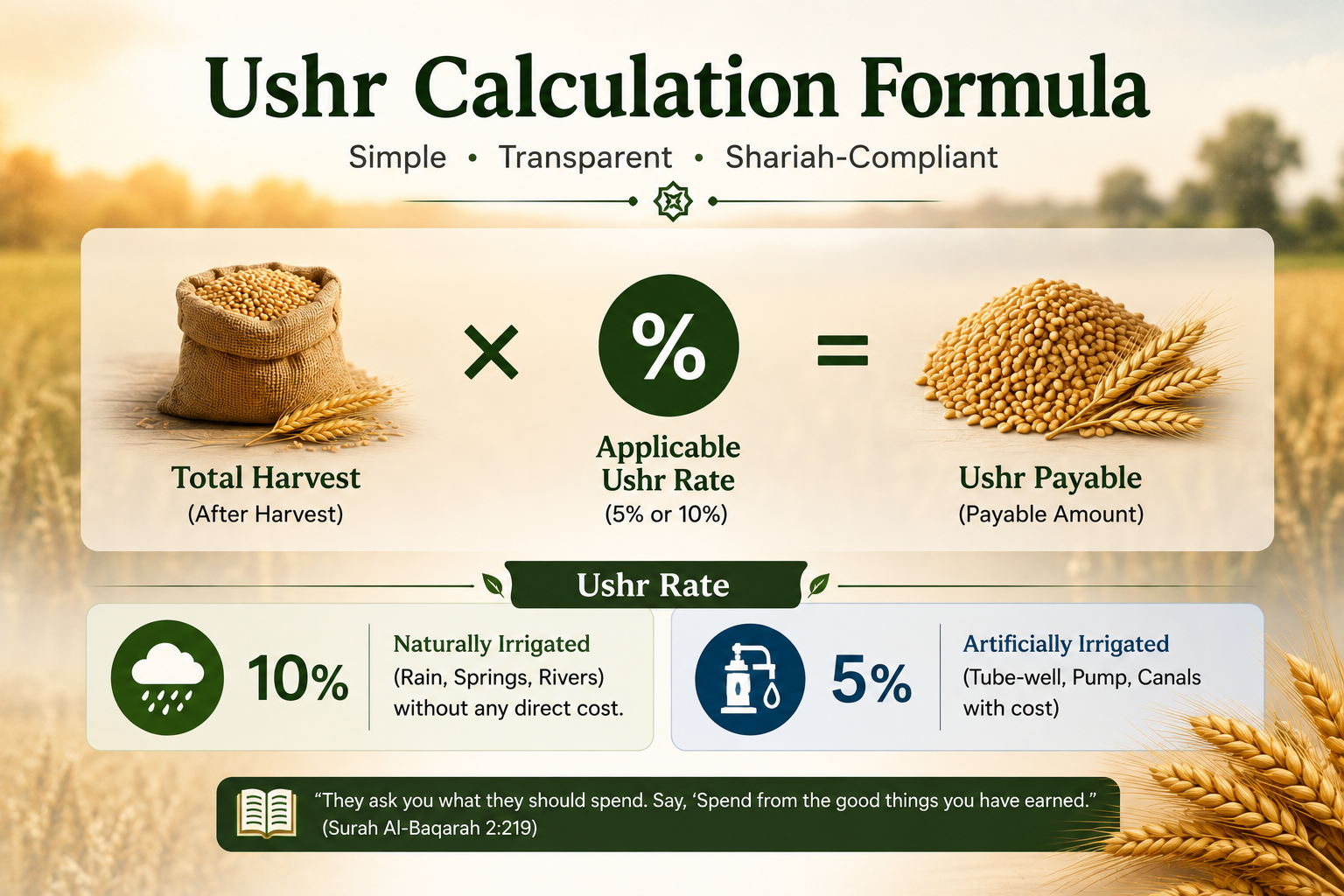 Ushr calculation formula showing 10 percent and 5 percent rates